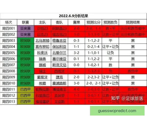 世界杯赛事深度解析与精准竞猜策略全指南