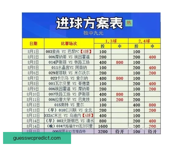 精准足球竞猜推荐助你稳赢分析策略提升胜率