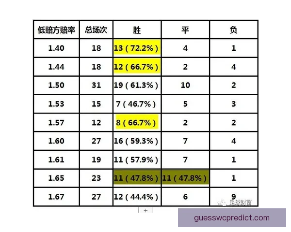 足球竞猜赔率分析技巧与策略全面解析助您轻松获胜